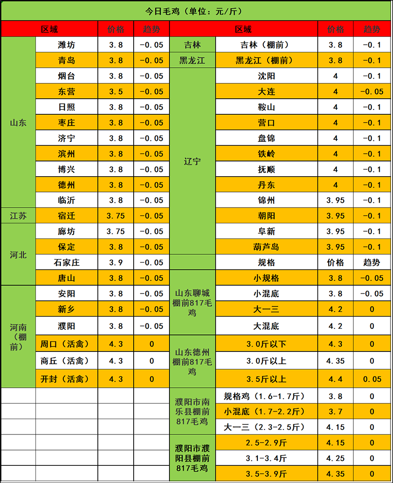 2024年2月25日市場行情