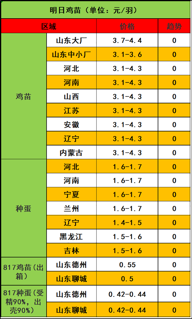 2024年2月27日市場行情