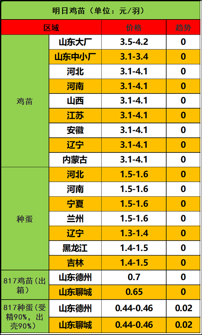 2024年3月1日市場行情