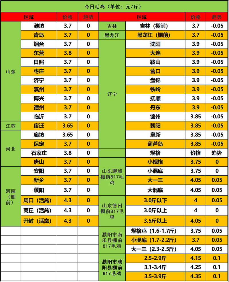 2024年3月1日市場行情