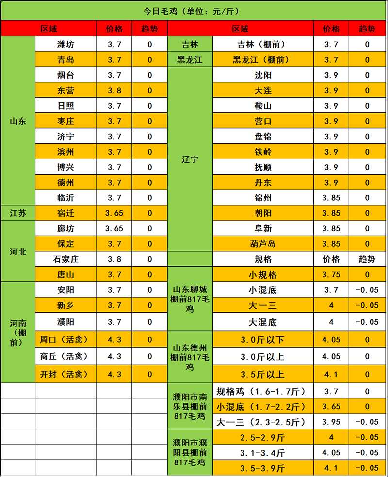 2024年3月4日市場(chǎng)行情