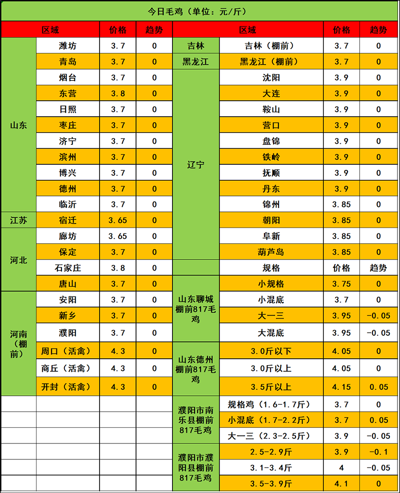 2024年3月5日市場行情