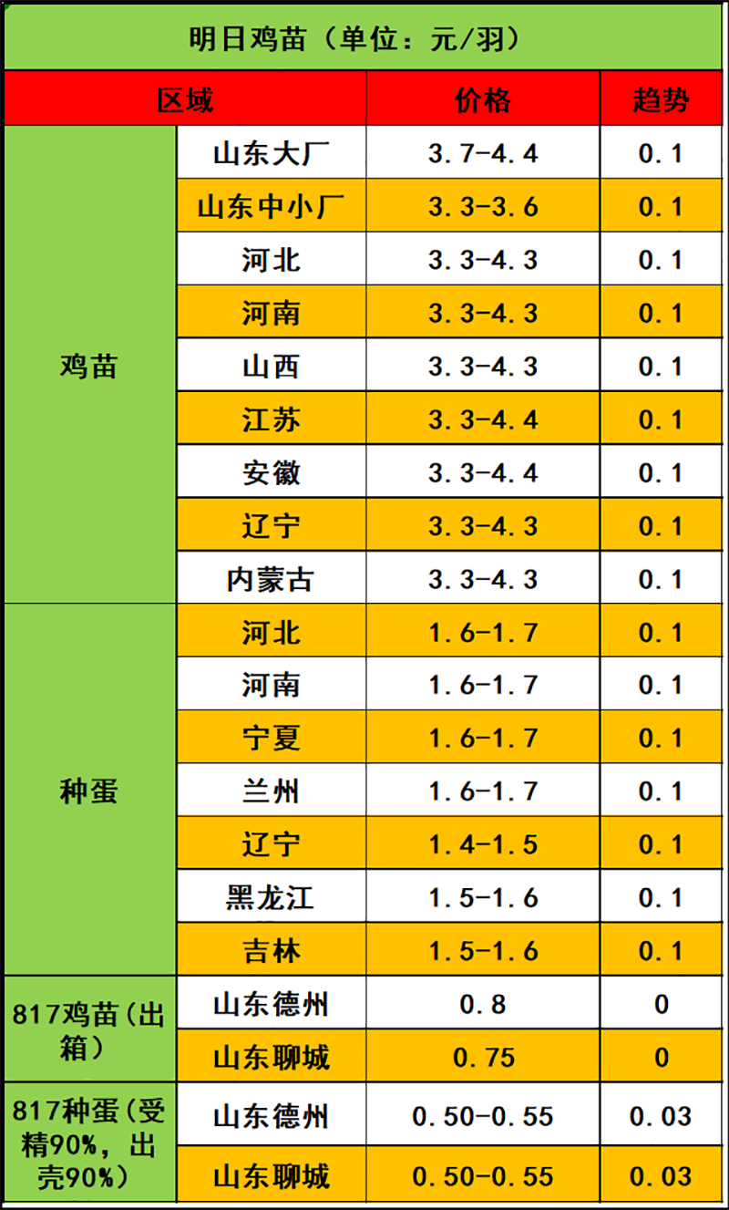 2024年3月6日市場(chǎng)行情