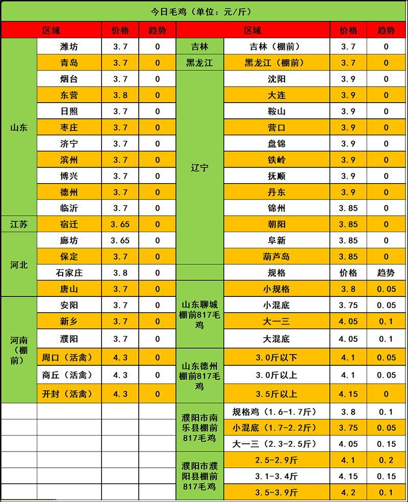 2024年3月6日市場(chǎng)行情