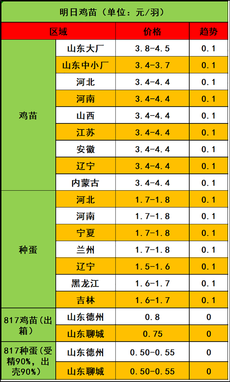 2024年3月7日市場(chǎng)行情