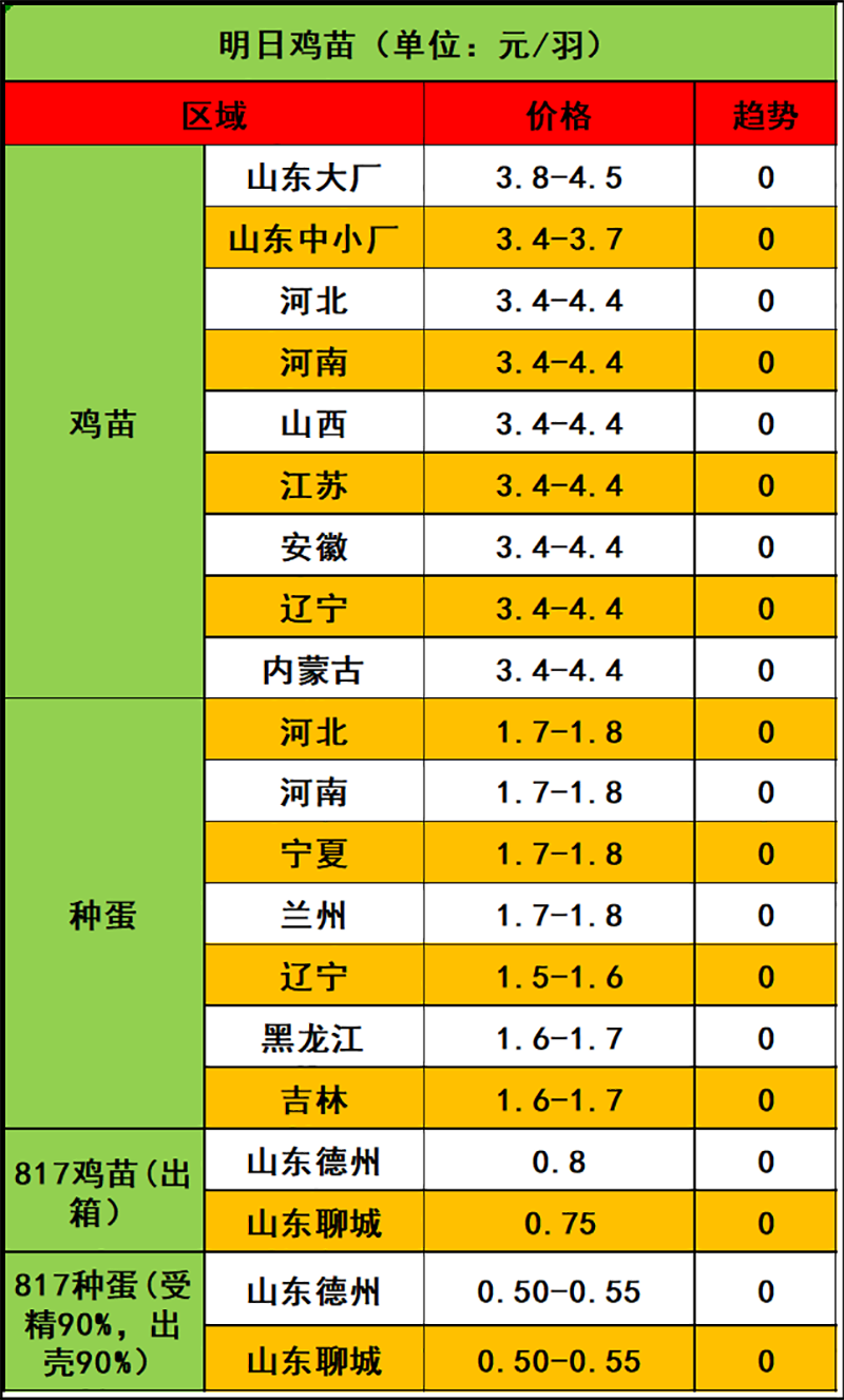 2024年3月8日市場行情