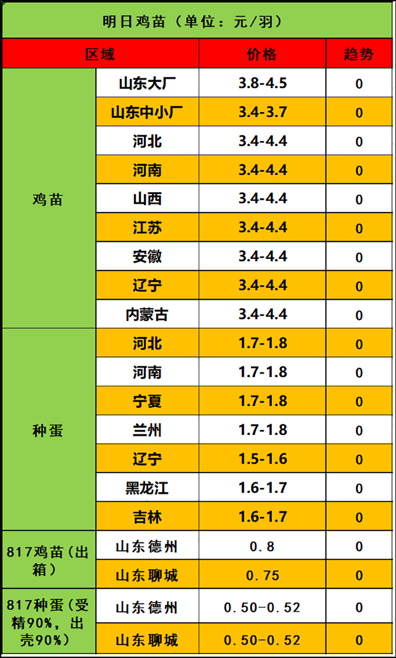 2024年3月10日市場(chǎng)行情