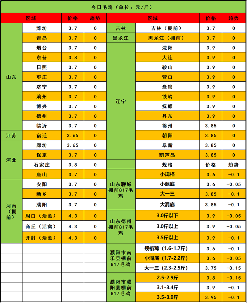 2024年3月10日市場(chǎng)行情