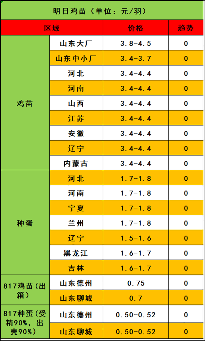 2024年3月11日市場行情