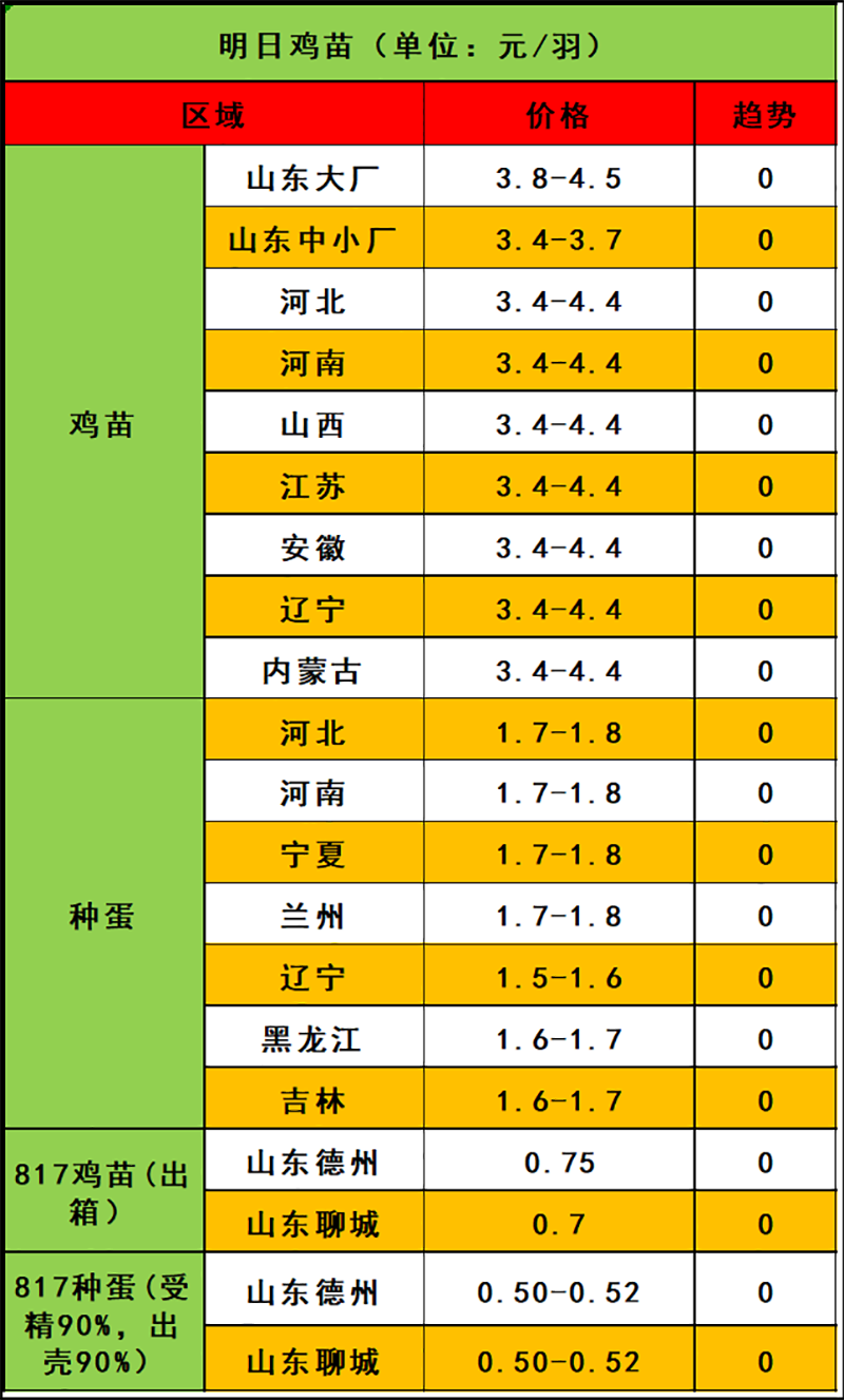 2024年3月12日市場行情