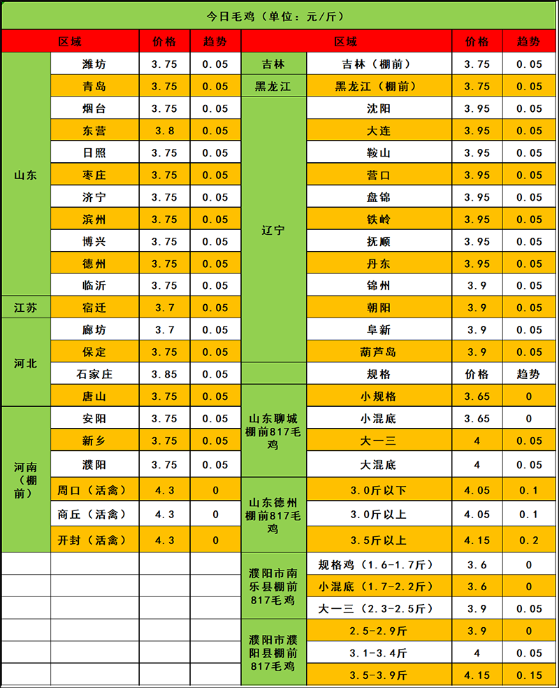 2024年3月12日市場行情