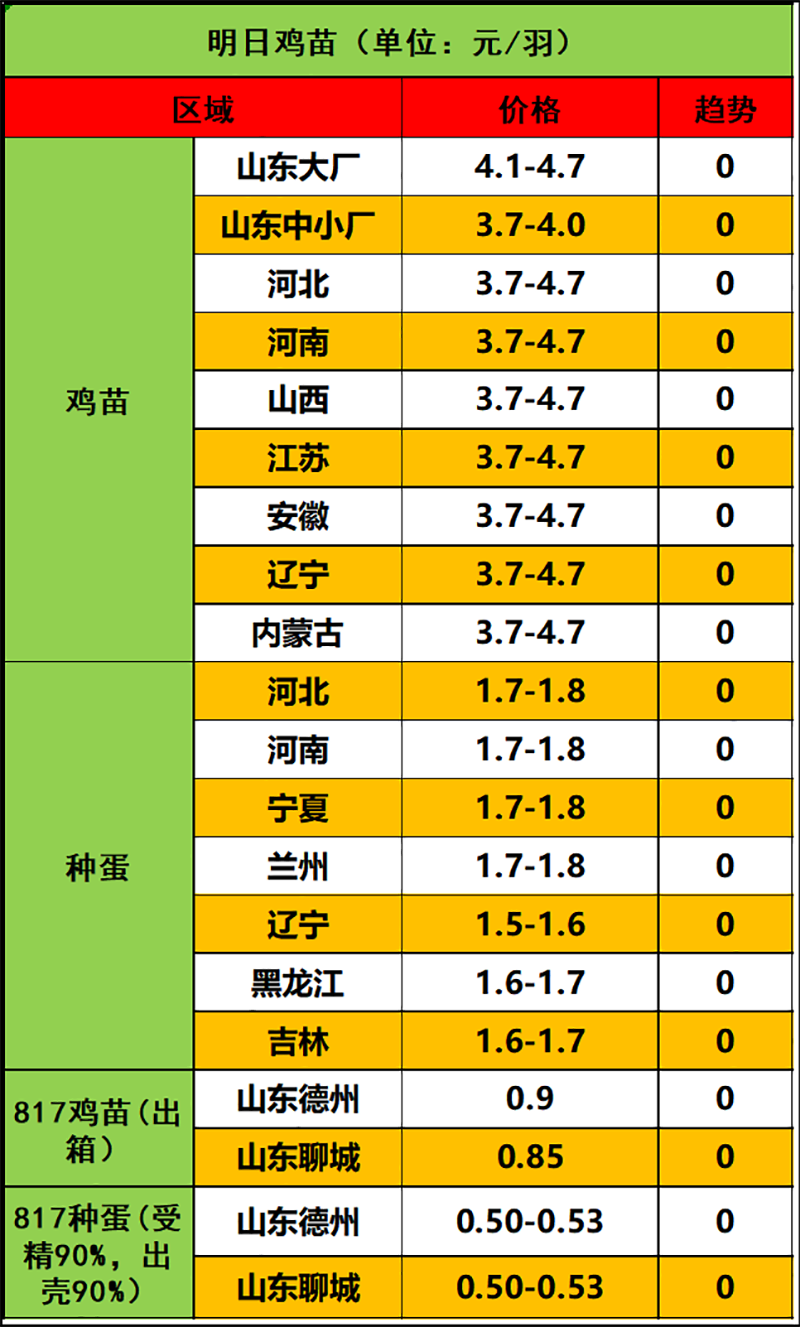 2024年3月19日市場(chǎng)行情
