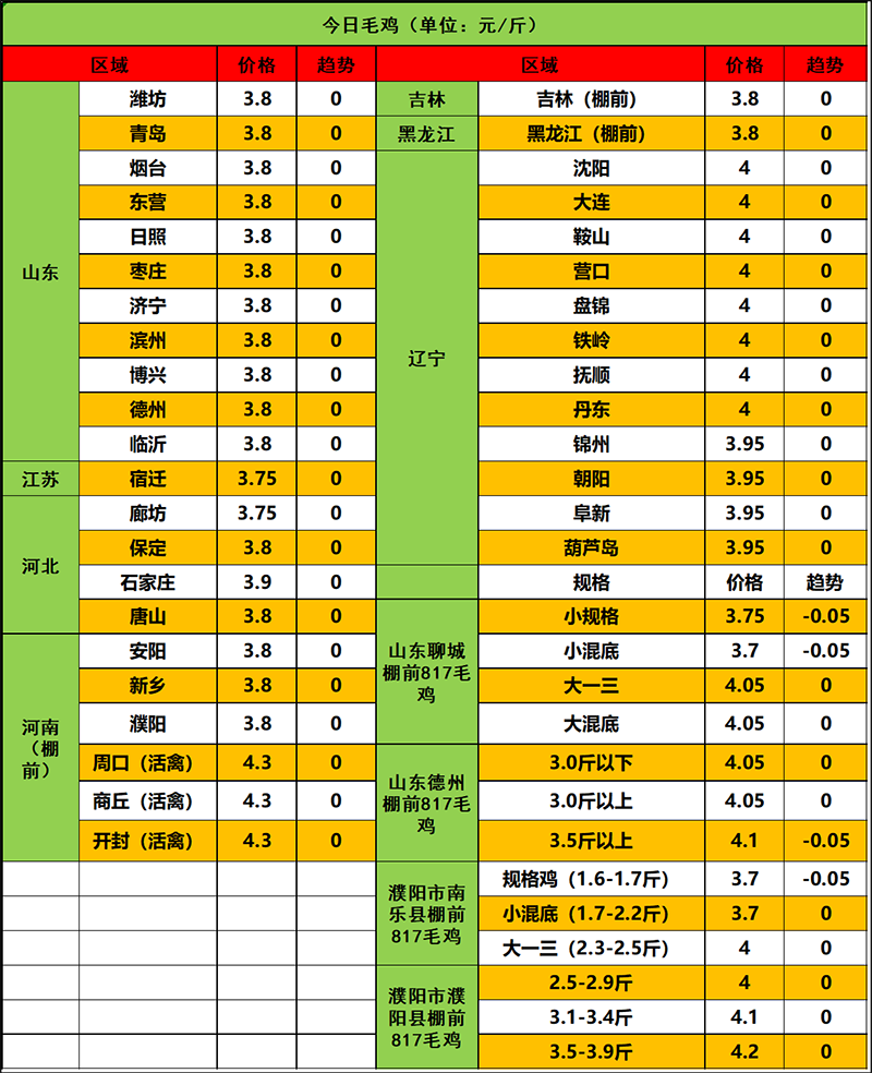 2024年3月19日市場(chǎng)行情
