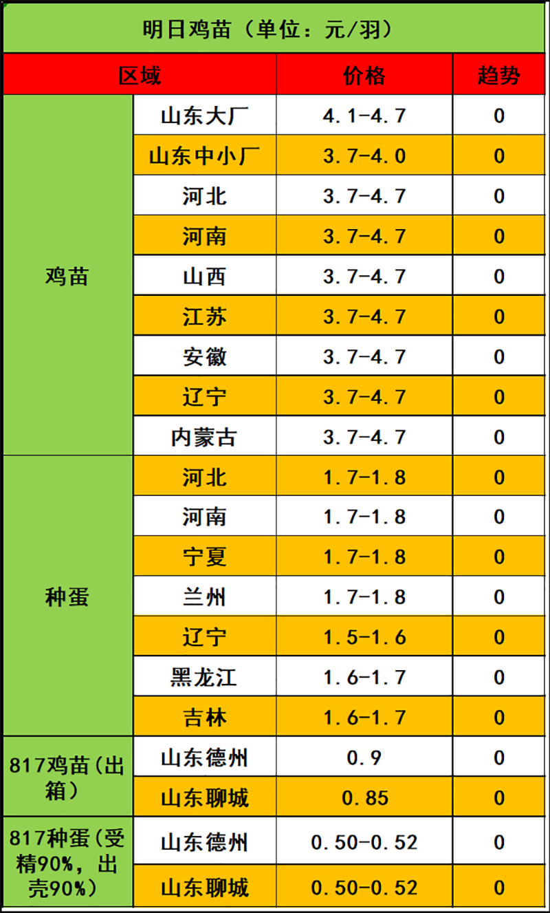 2024年3月21日市場行情