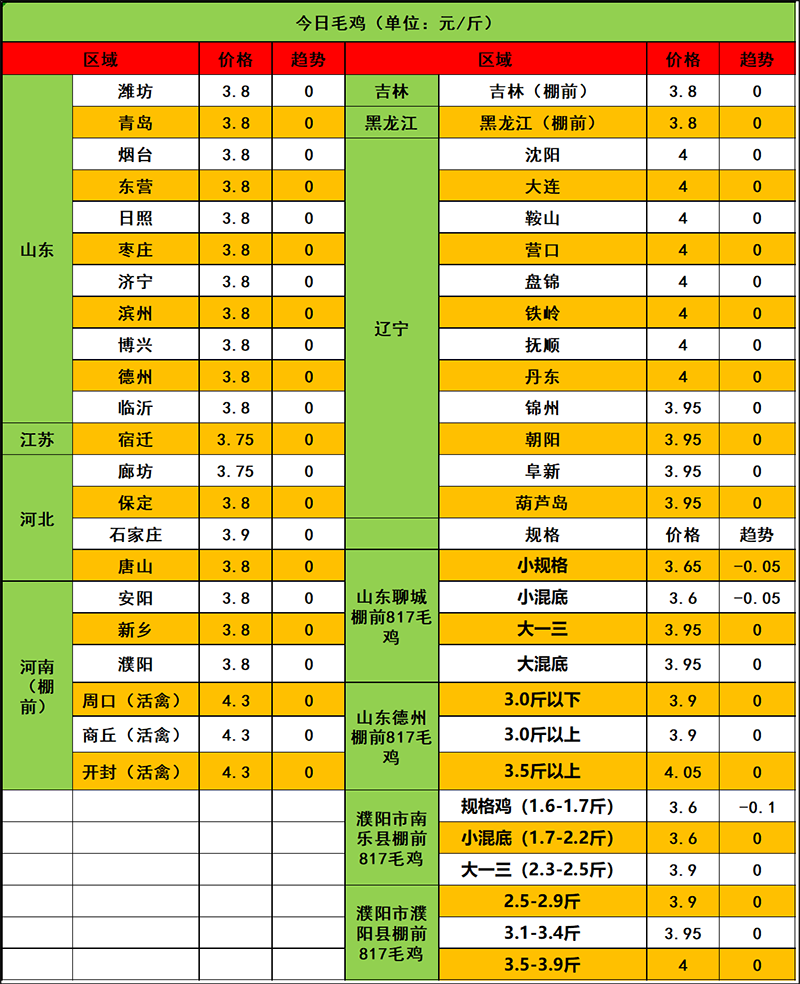 2024年3月21日市場行情