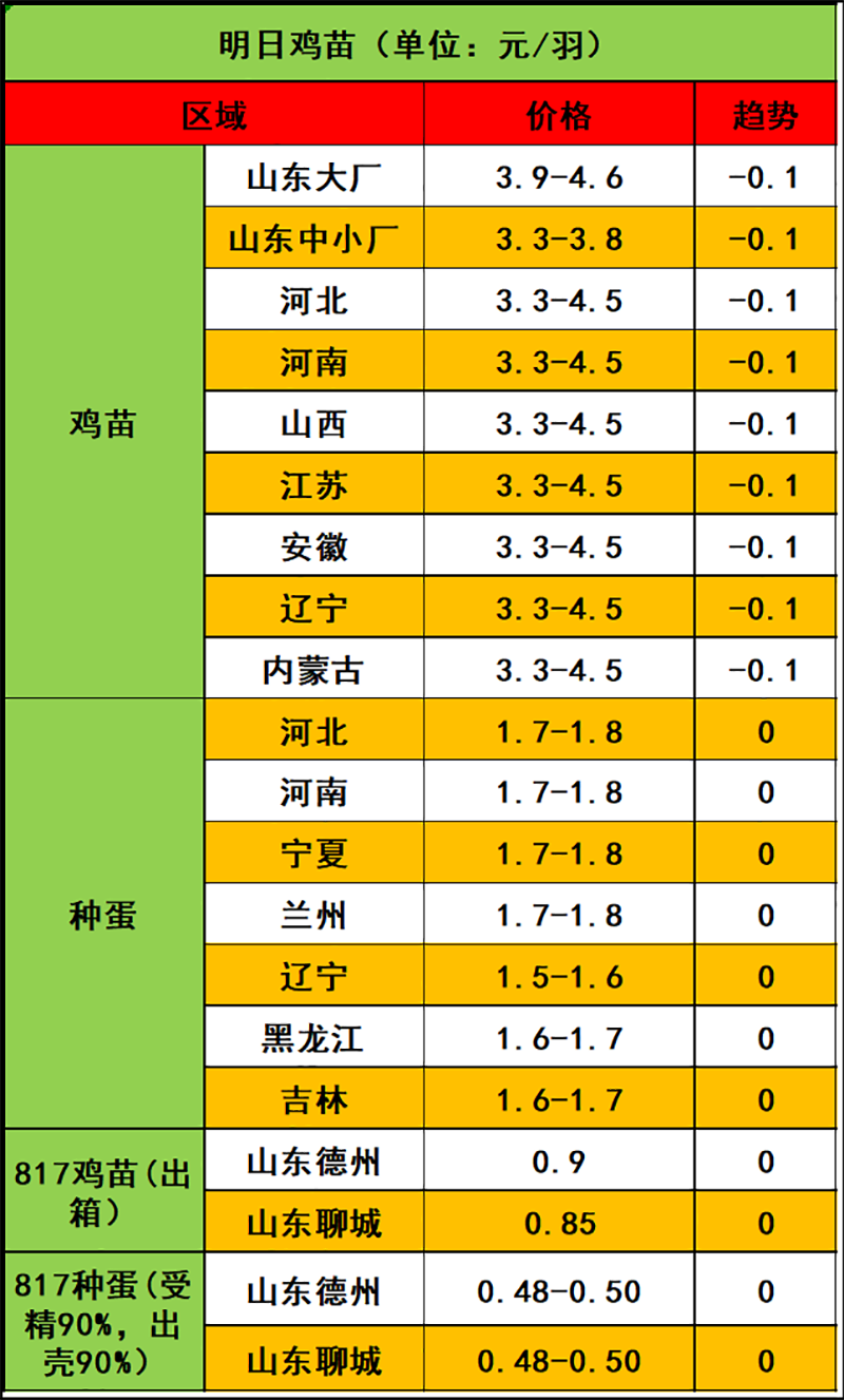 2024年3月23日市場行情