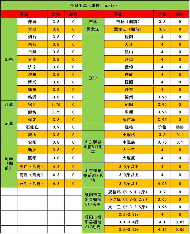 2024年3月23日市場行情