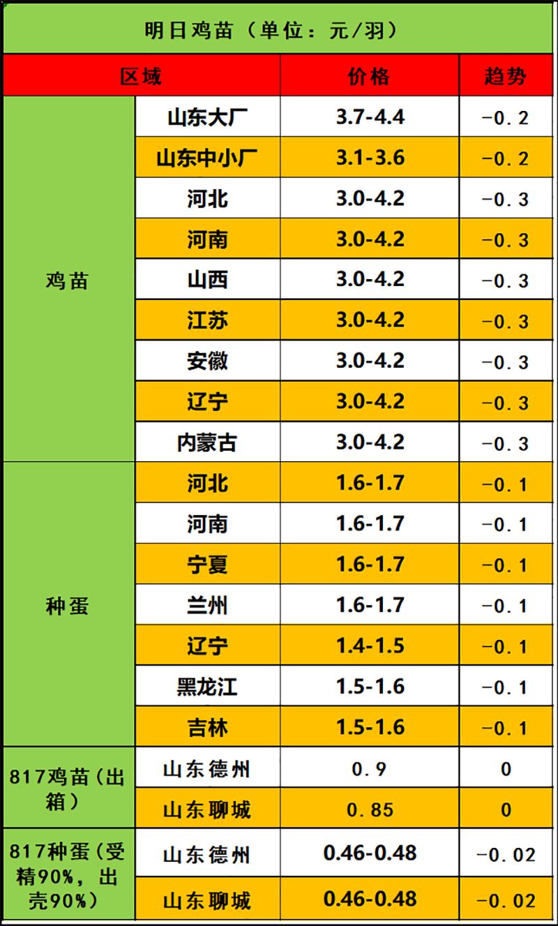 2024年3月24日市場行情