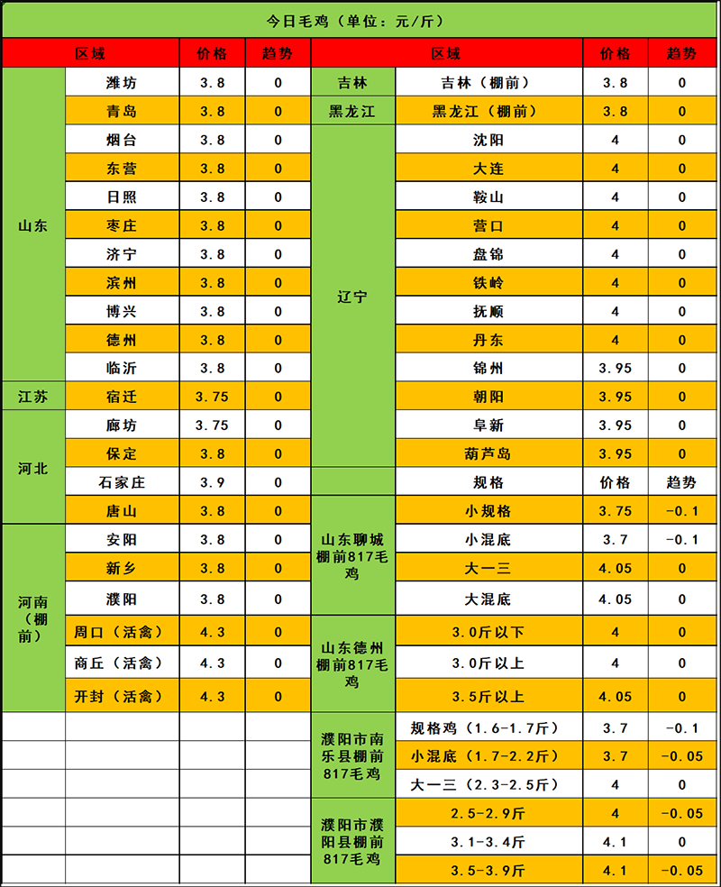 2024年3月25日市場行情