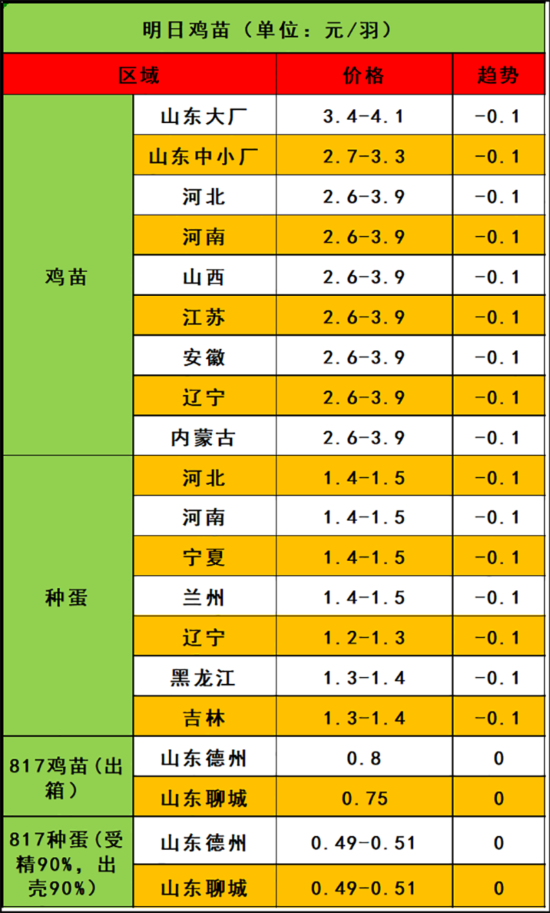 2024年3月26日市場行情