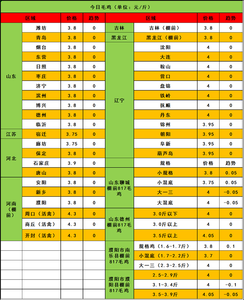 2024年3月26日市場行情