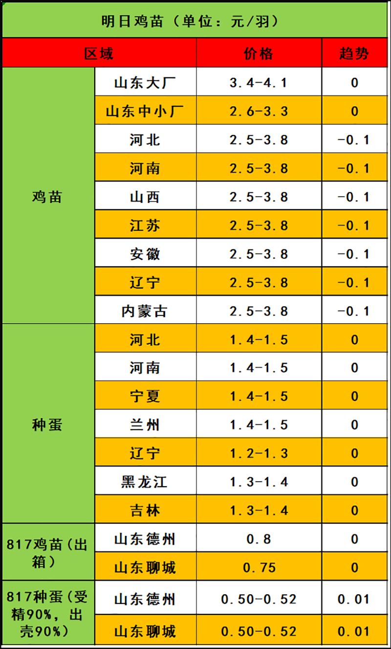 2024年3月27日市場行情