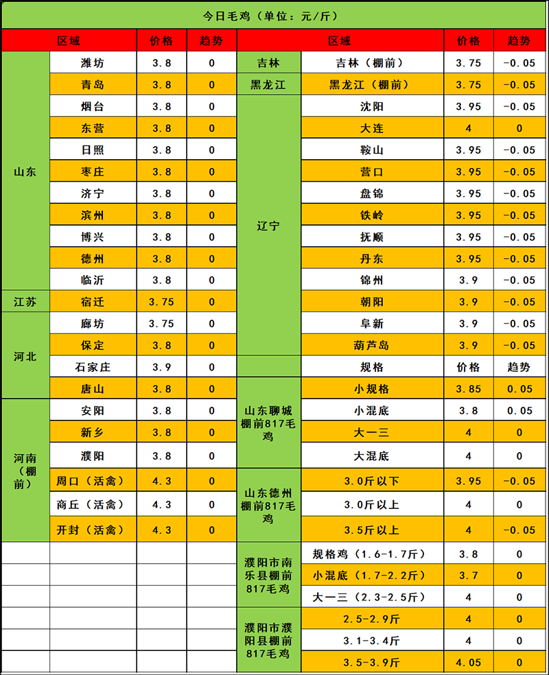 2024年3月27日市場行情