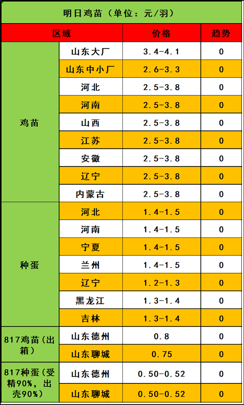 2024年3月28日市場(chǎng)行情