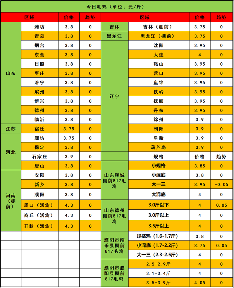 2024年3月28日市場(chǎng)行情