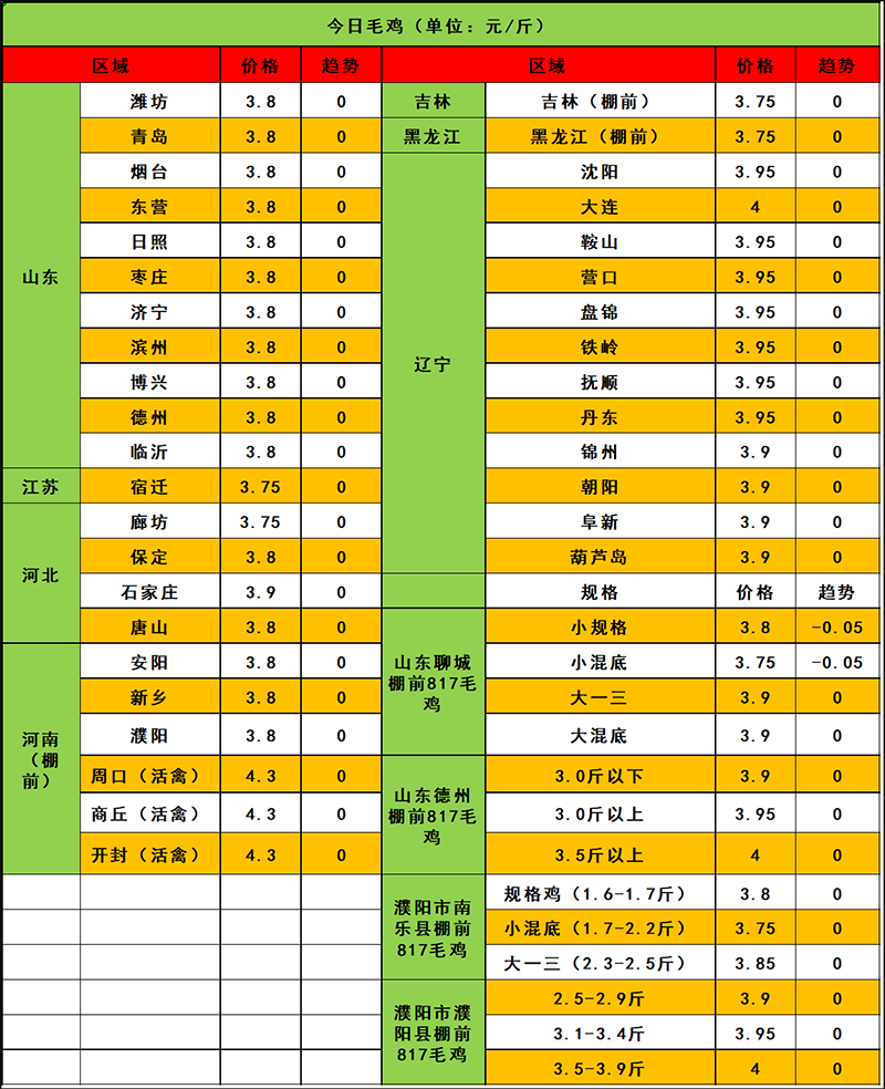 2024年3月31日市場(chǎng)行情