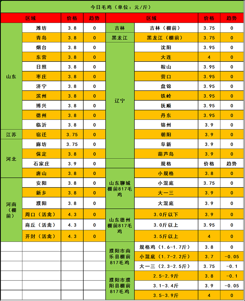 2024年4月1日市場(chǎng)行情