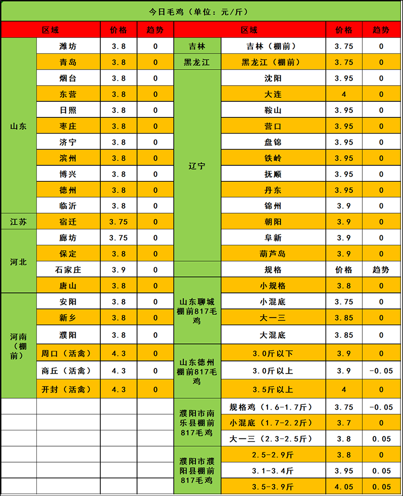 2024年4月2日市場行情