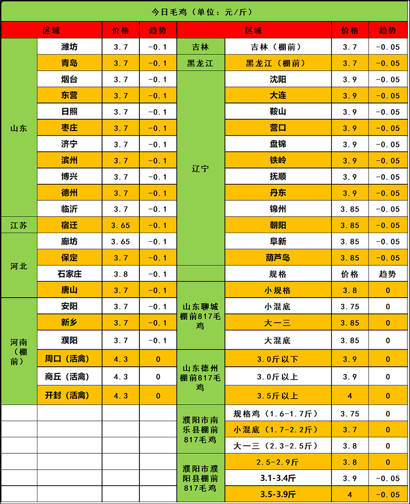 2024年4月3日市場行情