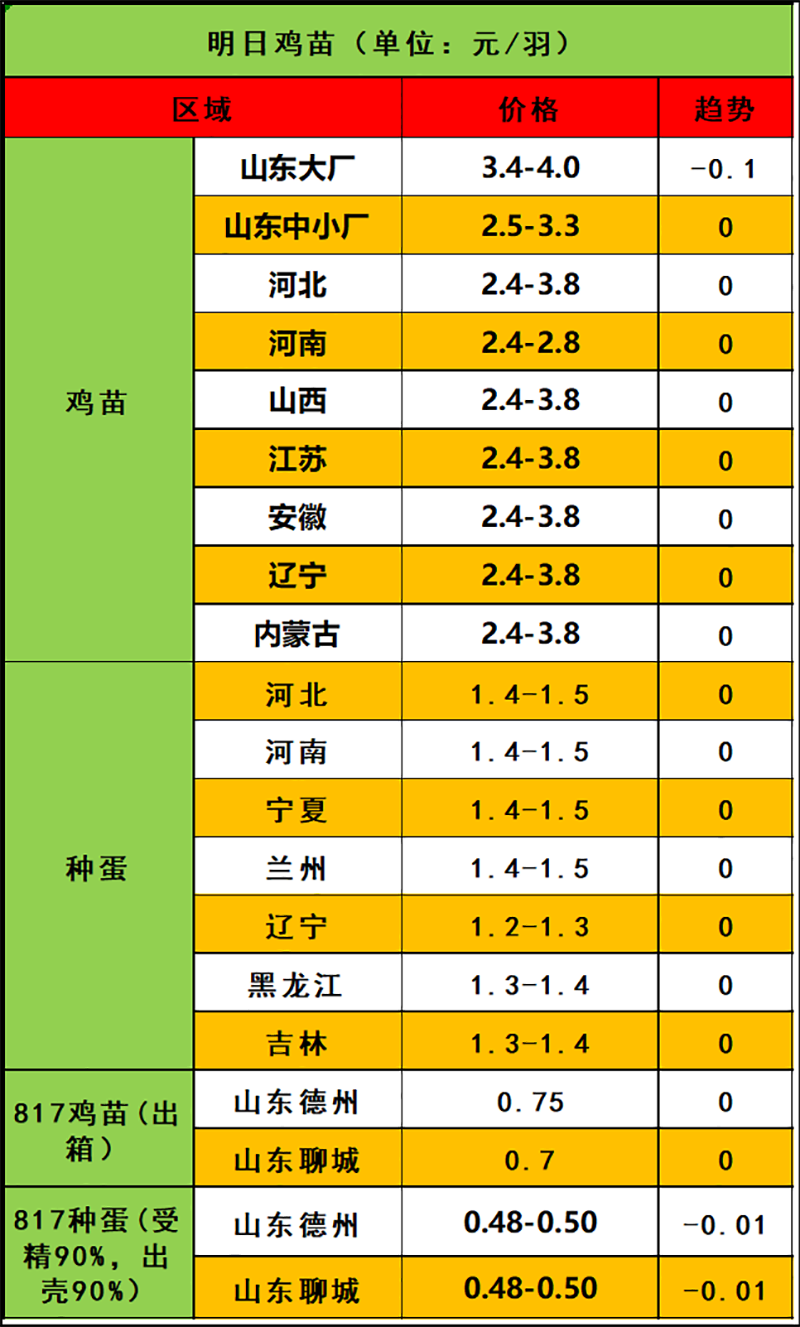 2024年4月3日市場行情