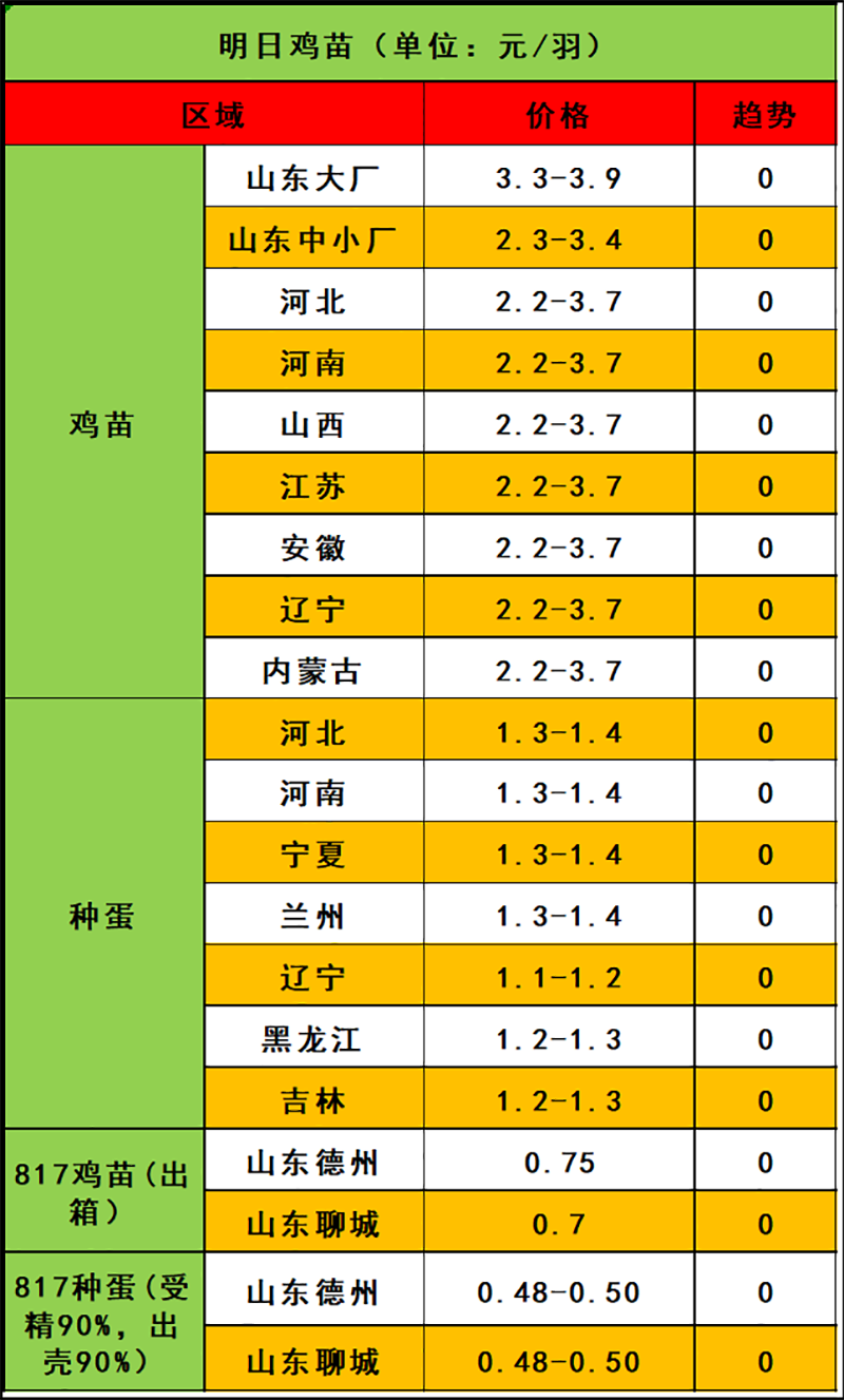 2024年4月6日市場行情