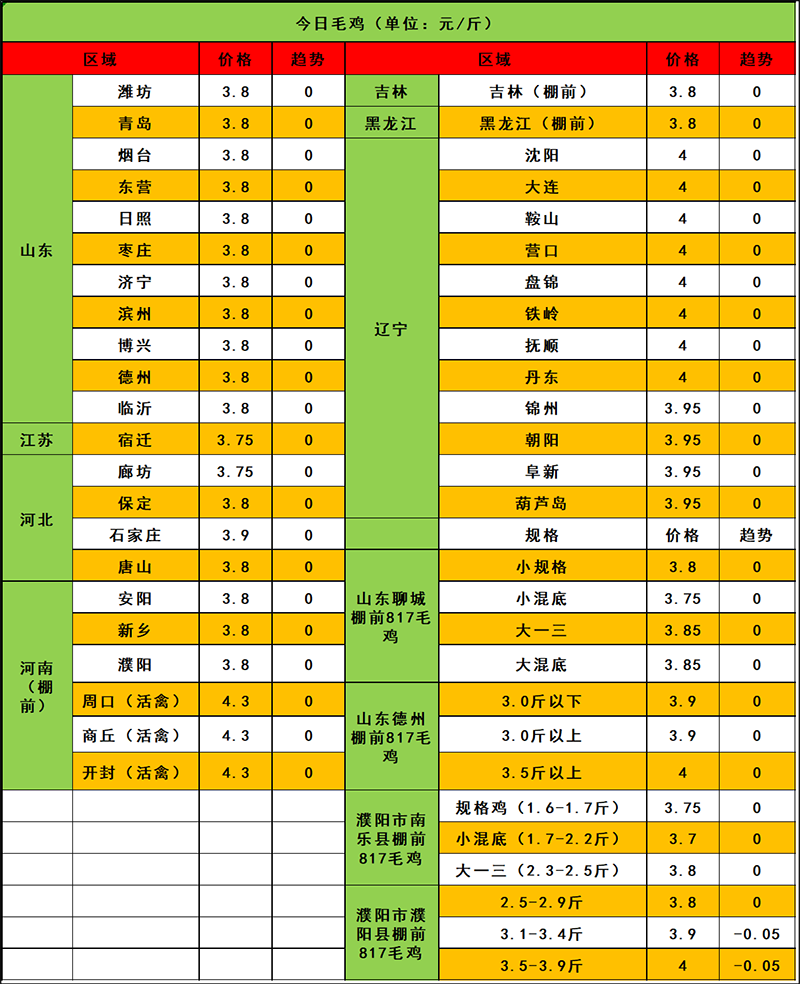 2024年4月6日市場行情