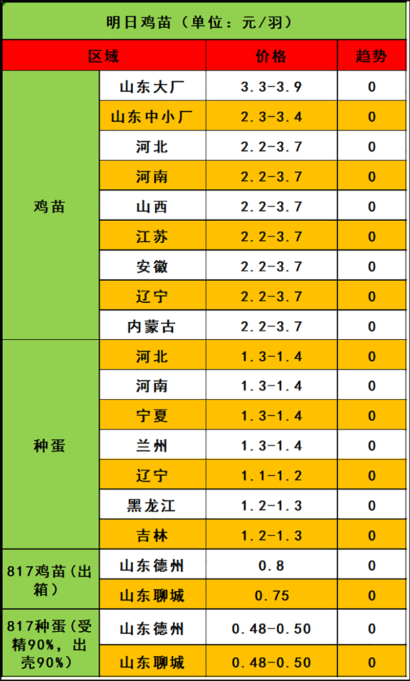2024年4月7日市場行情
