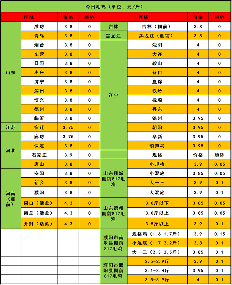 2024年4月7日市場行情