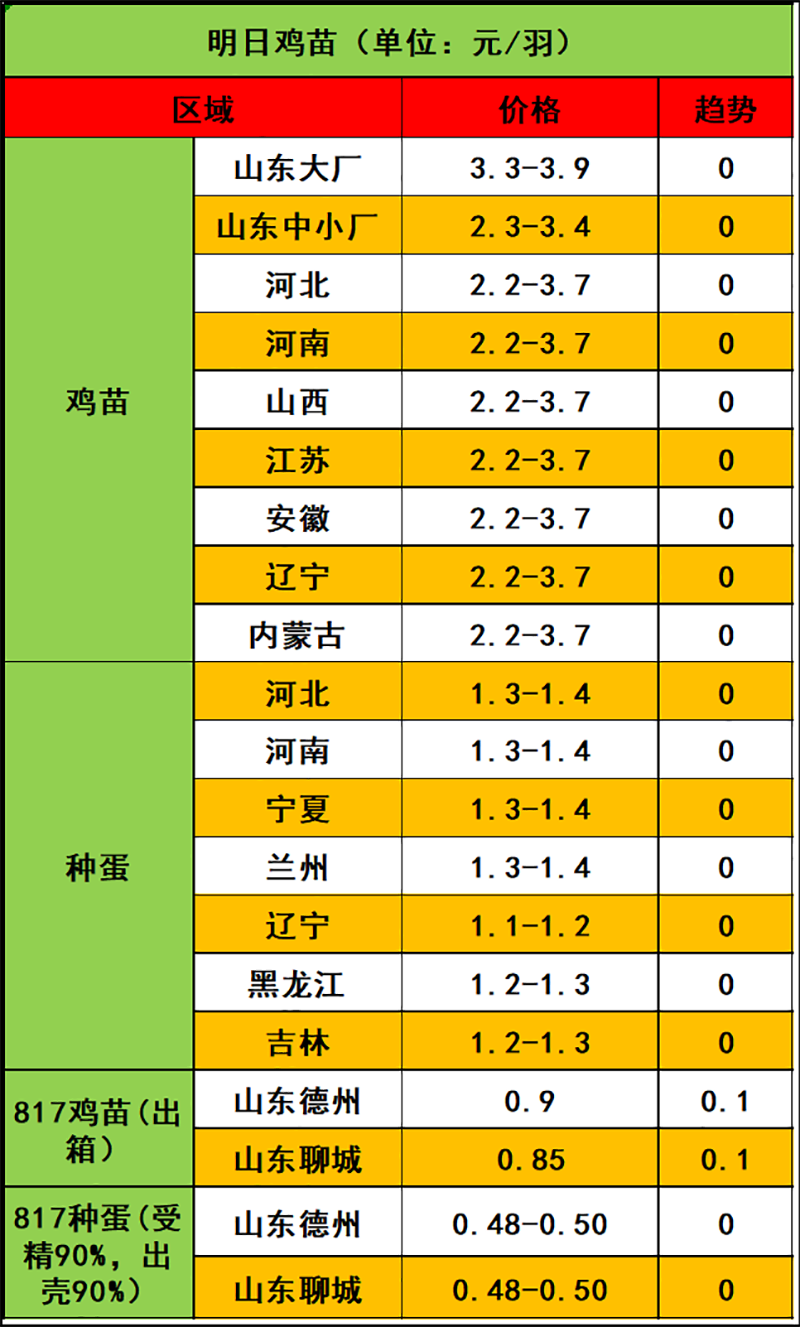 2024年4月8日市場行情 2024年4月8日市場行情