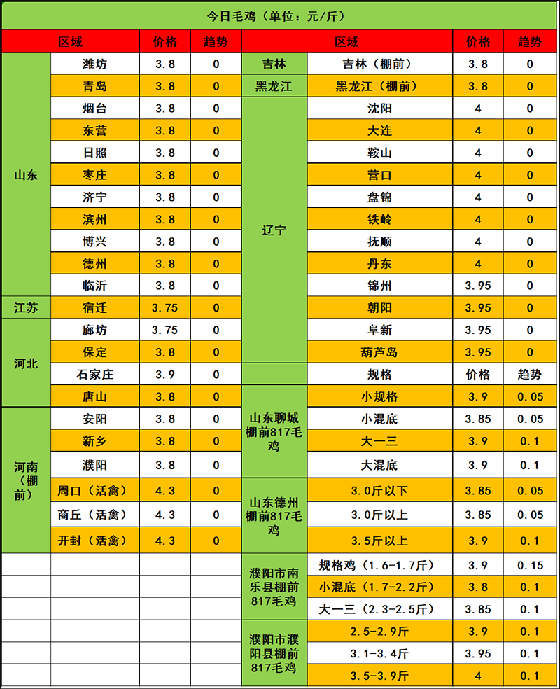 2024年4月8日市場行情 2024年4月8日市場行情