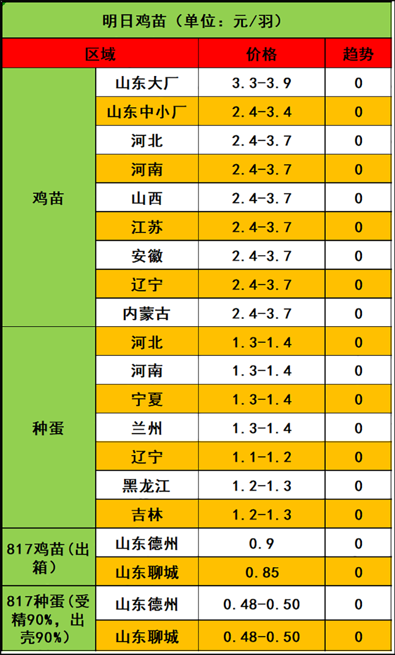 2024年4月9日市場行情