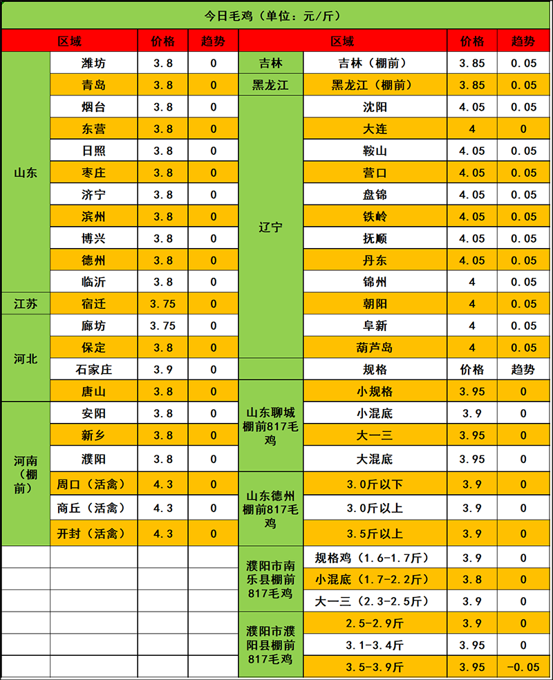 2024年4月9日市場行情