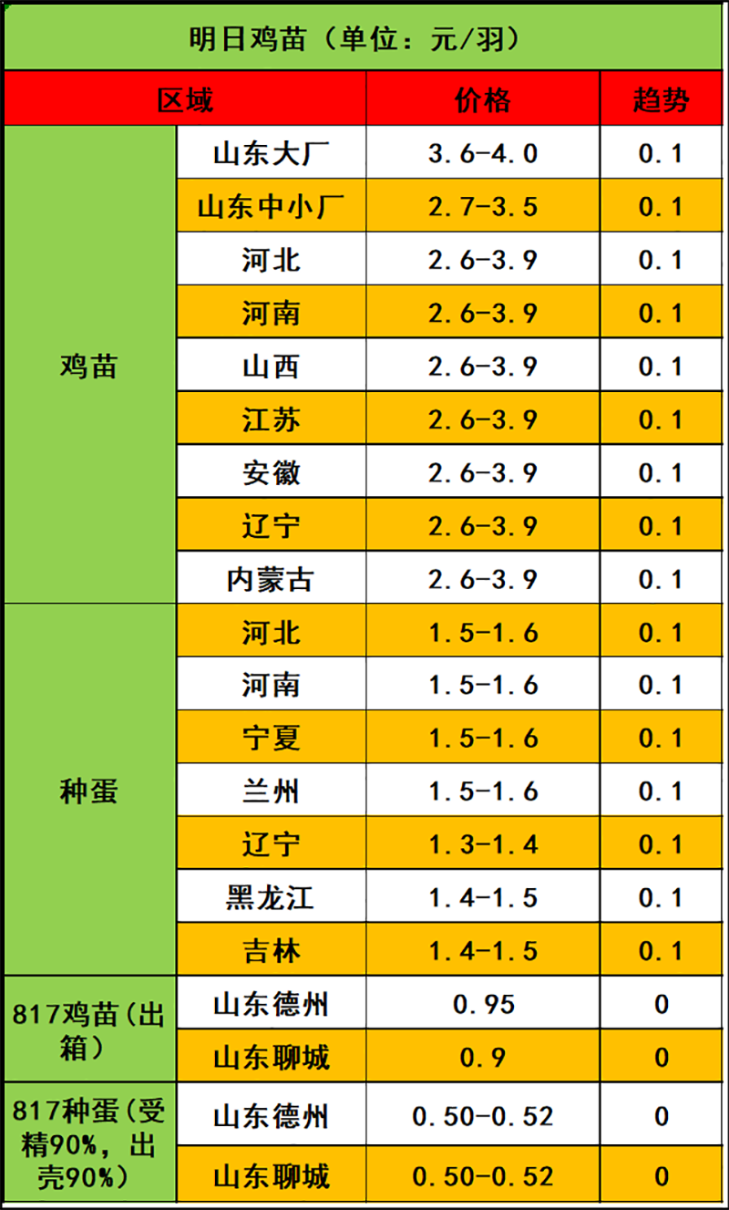 2024年4月14日市場行情
