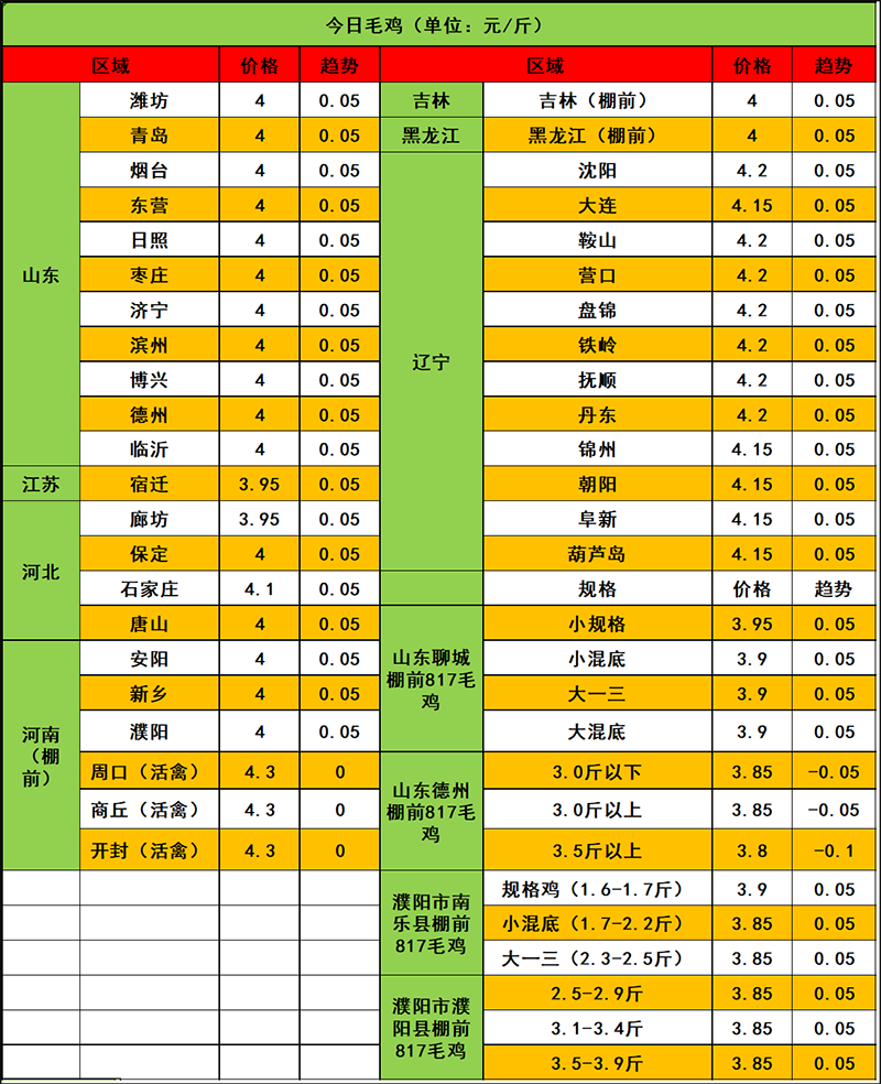 2024年4月14日市場行情