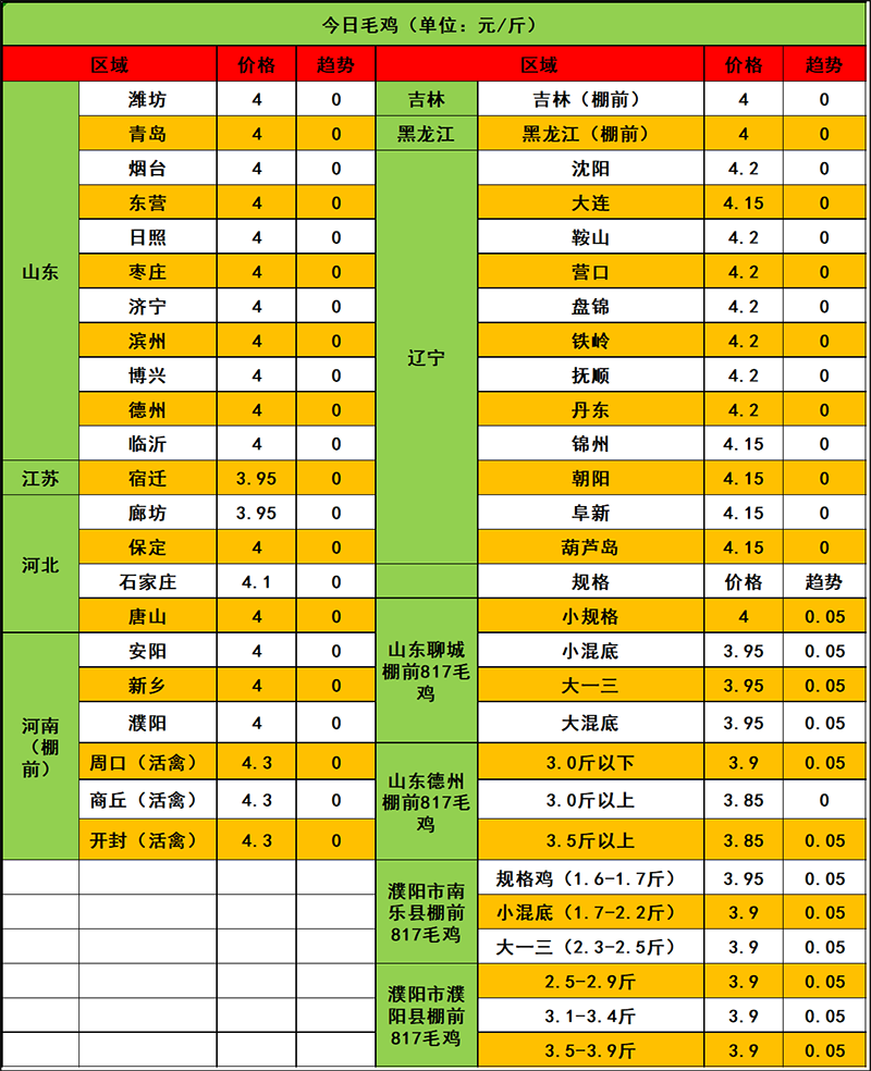 2024年4月15日市場行情