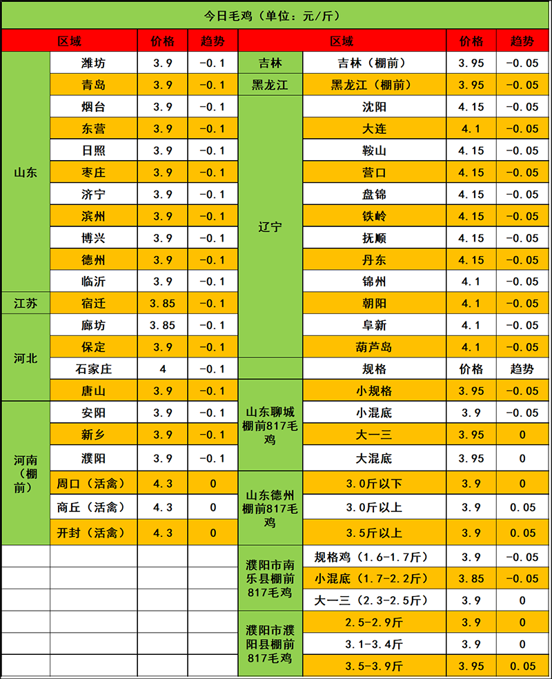 2024年4月16日市場行情