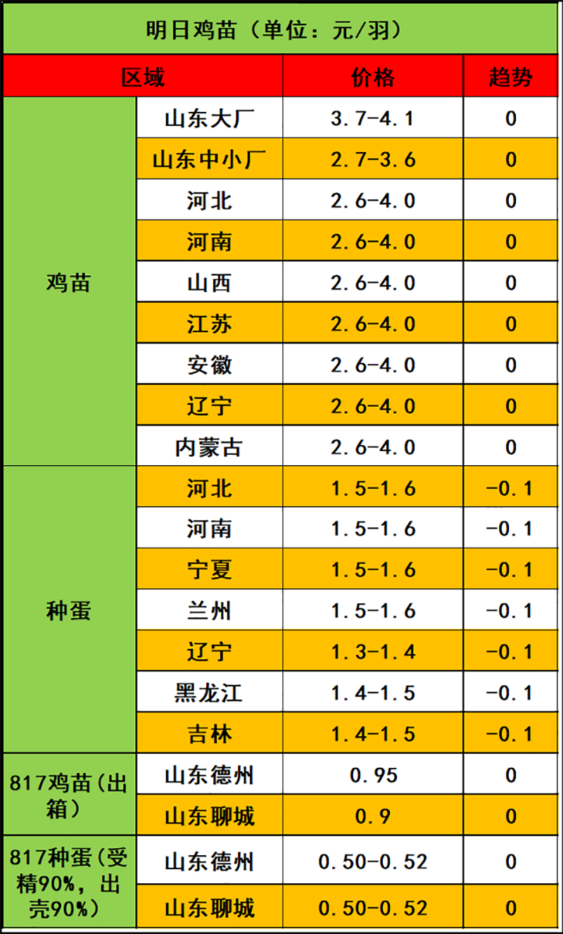 2024年4月17日市場行情