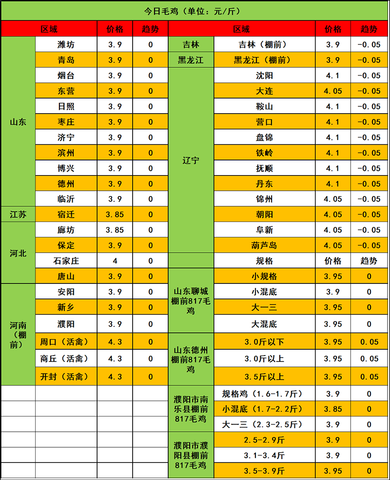 2024年4月17日市場行情