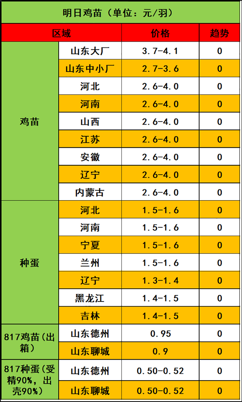 2024年4月18日市場(chǎng)行情