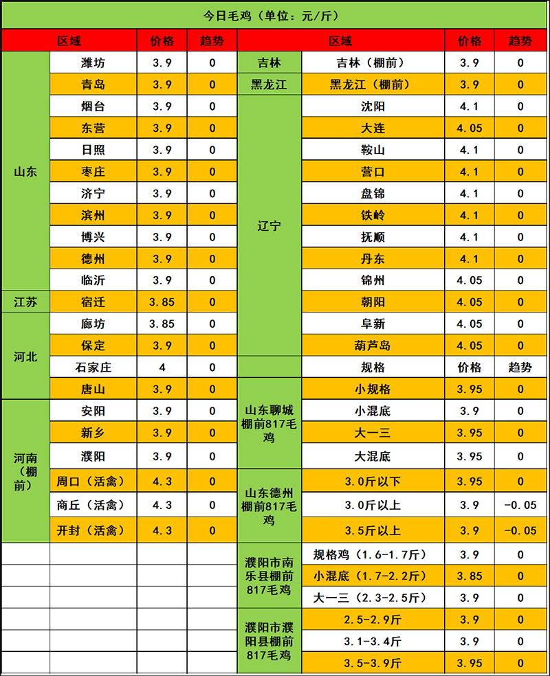 2024年4月18日市場(chǎng)行情